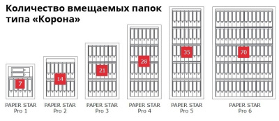 Сейф Format Paper Star Pro 3 CL (PS PRO 3Т.CL)